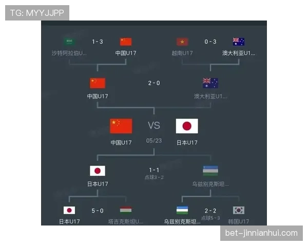 日本队2026世界杯阵容预测：核心球员能否带队突破八强魔咒